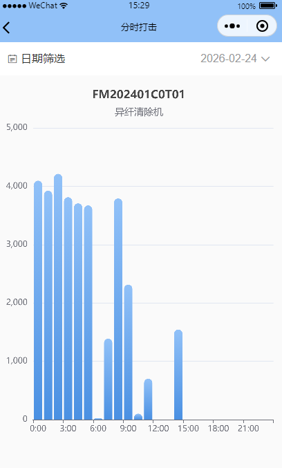 图1.2.3