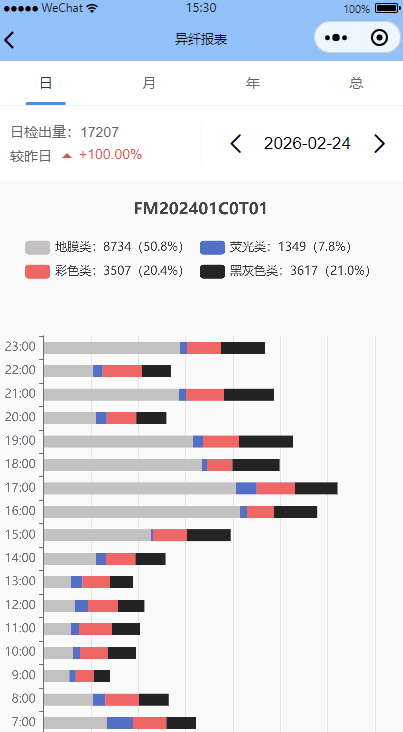 图1.2.5
