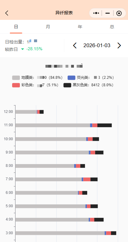 图1.2.5