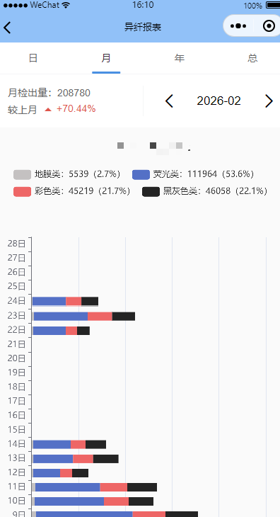 图1.2.50