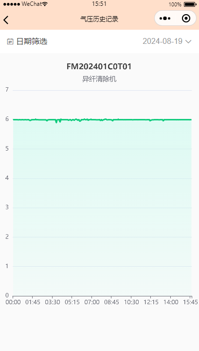 图1.2.9